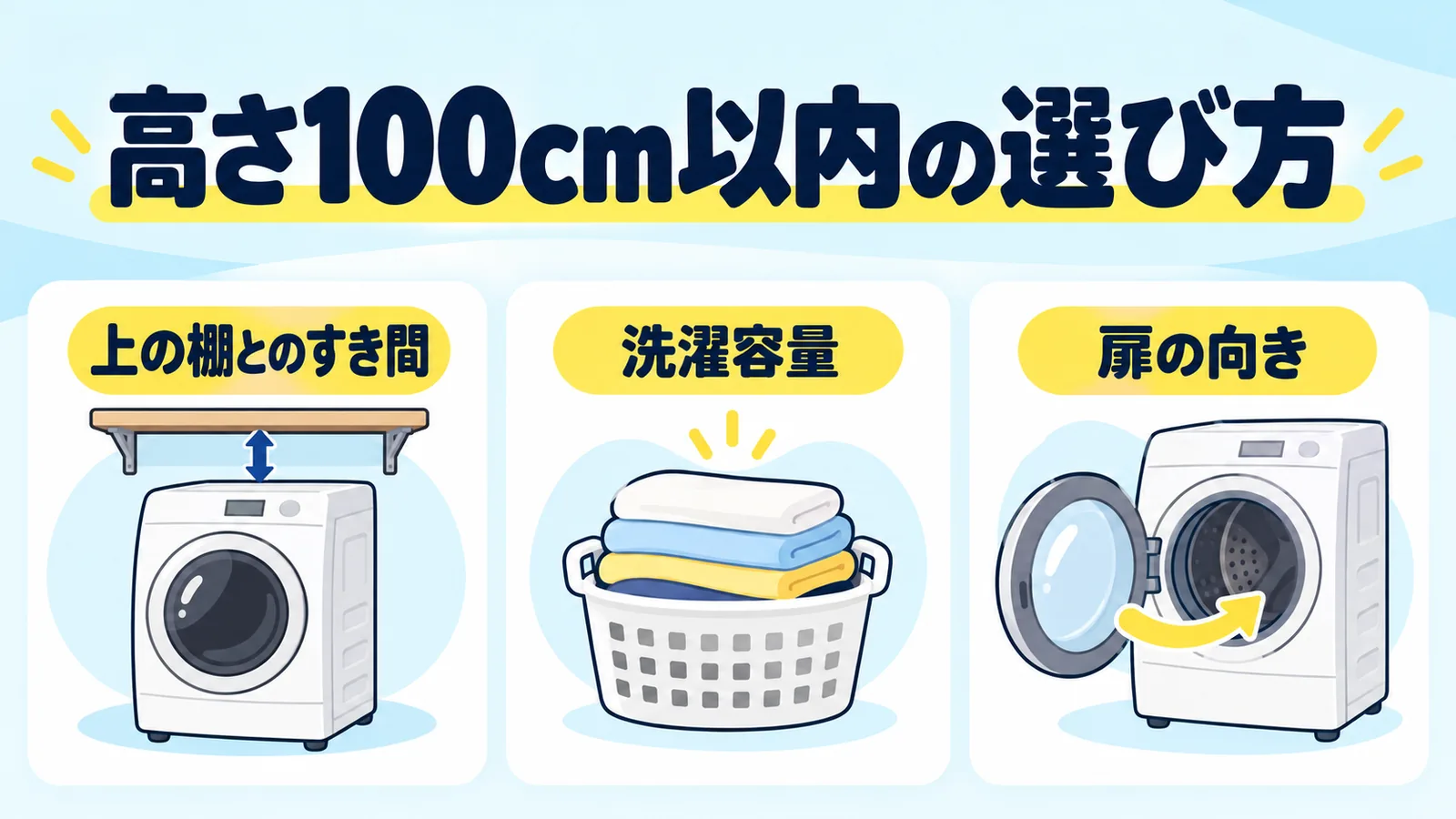 高さ100cm以内のドラム式洗濯機を選ぶポイント（上の棚とのすき間・洗濯容量・扉の向き）